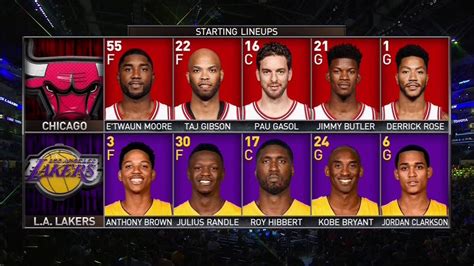 rotoworld nba lineups|NBA Rotations with Minutes Breakdown .